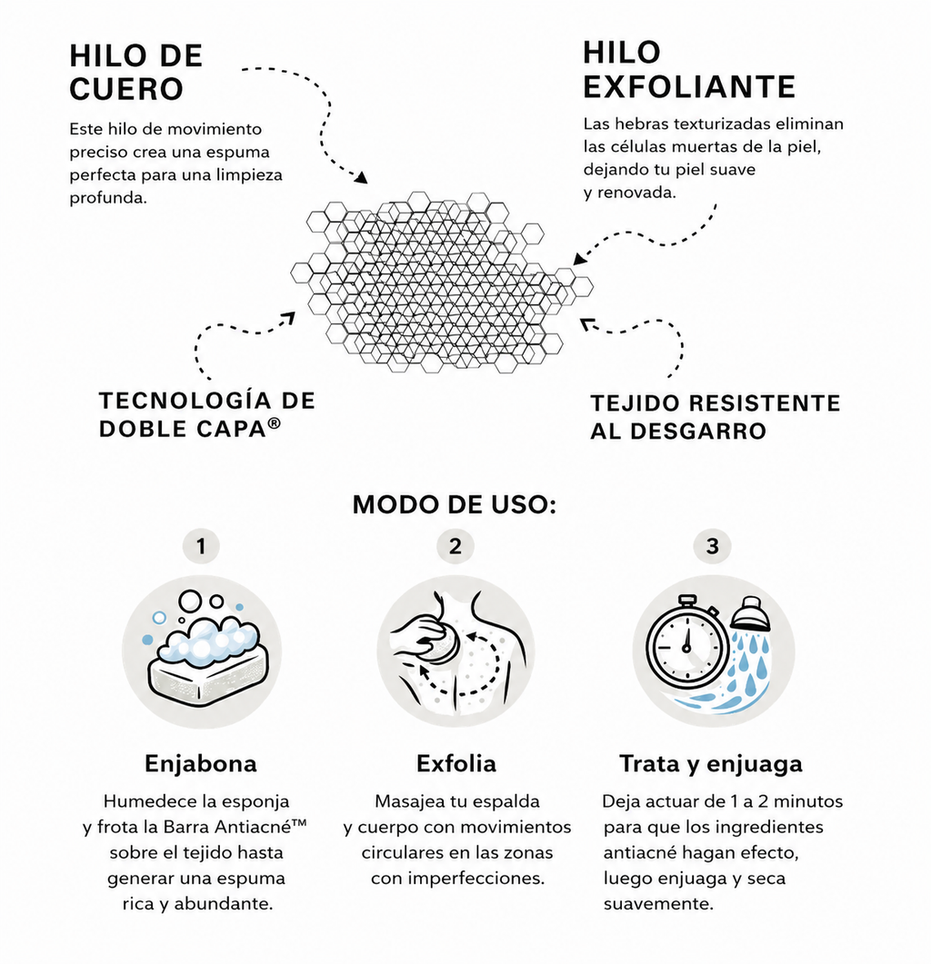 BACNE - Esponja exfoliante