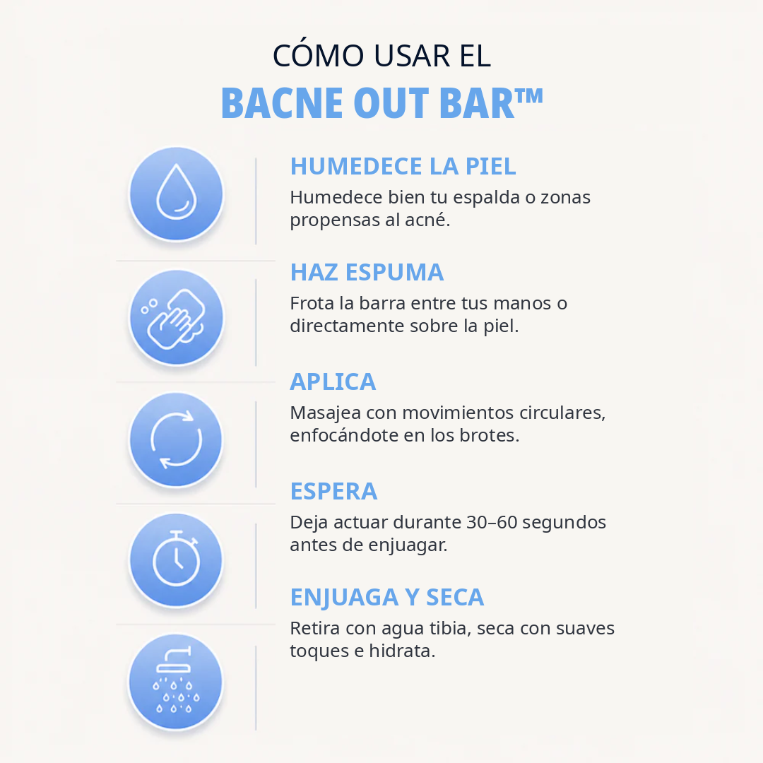 Jabón BACNE - Limpieza Corporal Anti Acné